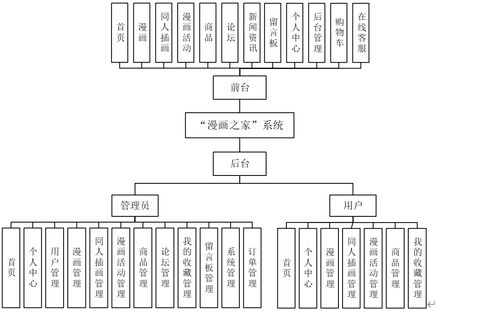 基于SpringBoot的漫畫之家系統(tǒng)設(shè)計(jì)與實(shí)現(xiàn)——計(jì)算機(jī)系統(tǒng)集成服務(wù)實(shí)踐