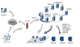 計(jì)算機(jī)系統(tǒng)集成與網(wǎng)頁(yè)網(wǎng)站設(shè)計(jì) 協(xié)同構(gòu)建數(shù)字化解決方案