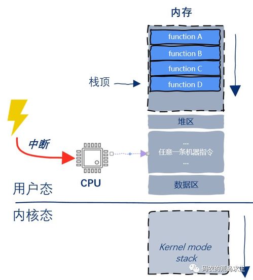 計算機系統(tǒng)中線程切換的實現(xiàn)原理與計算機系統(tǒng)集成服務(wù)概述
