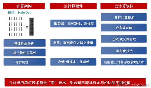云計算 定義、架構與華為實踐