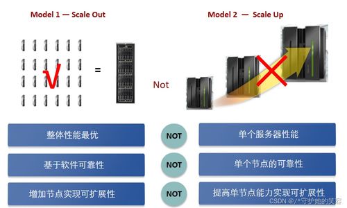 云計算 定義、技術與華為實踐