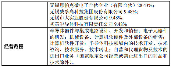 太極實業旗下錫產微芯成立并獲得營業執照，葉甜春領銜技術創新
